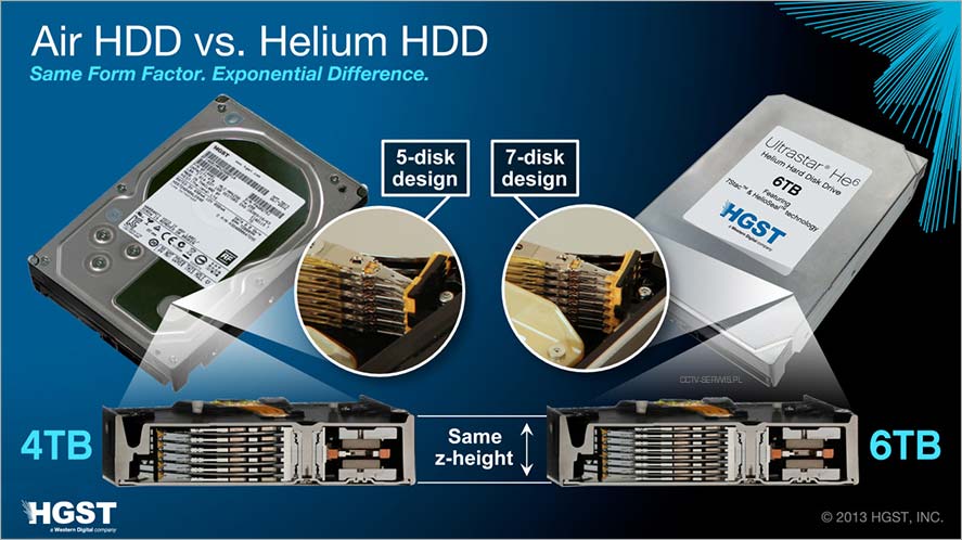 hgst ultrastar he6 6tb